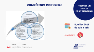 Affiche compétences interculturelles